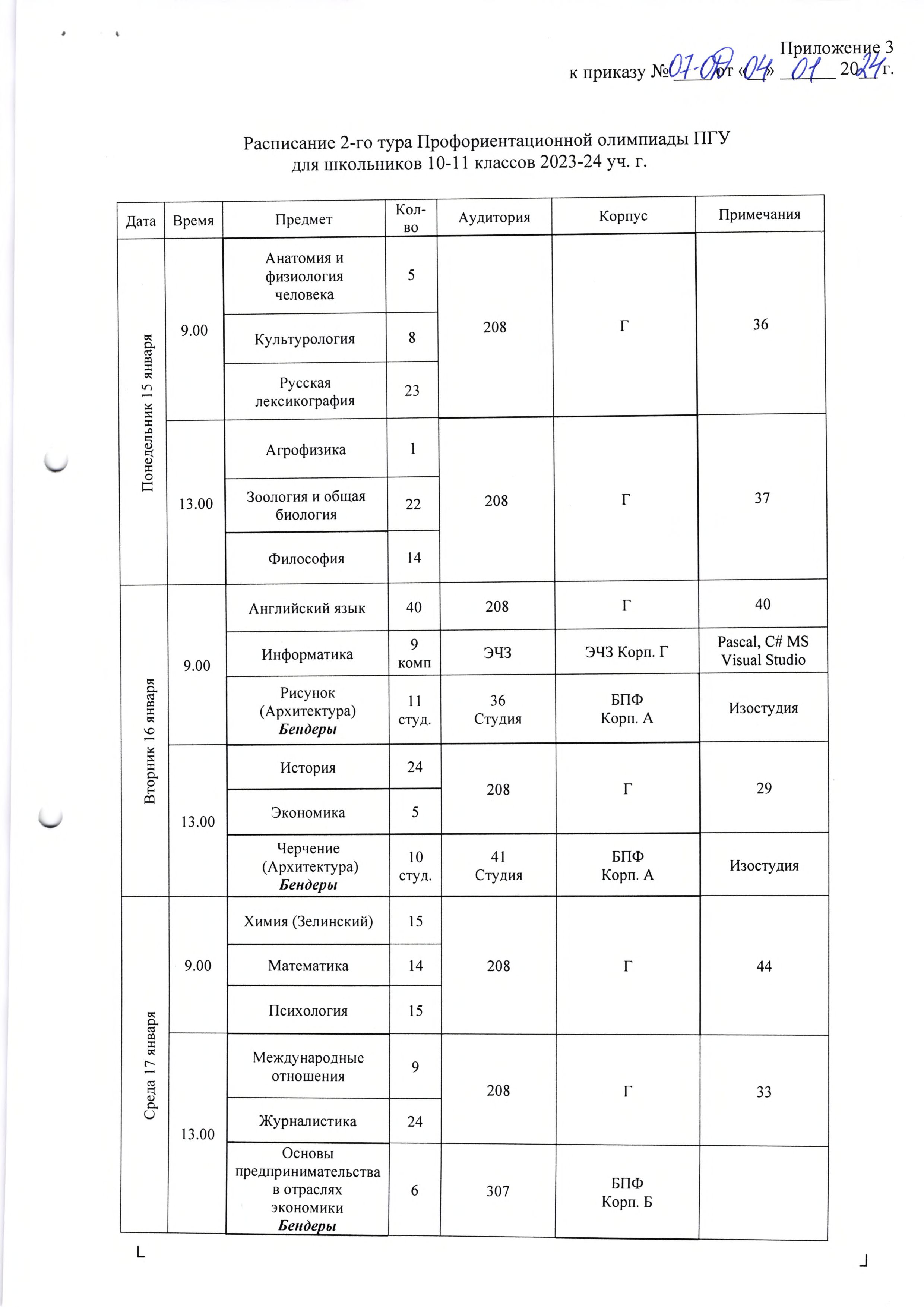 Расписание II этапа Профориентационной олимпиады ПГУ для школьников 2024 года