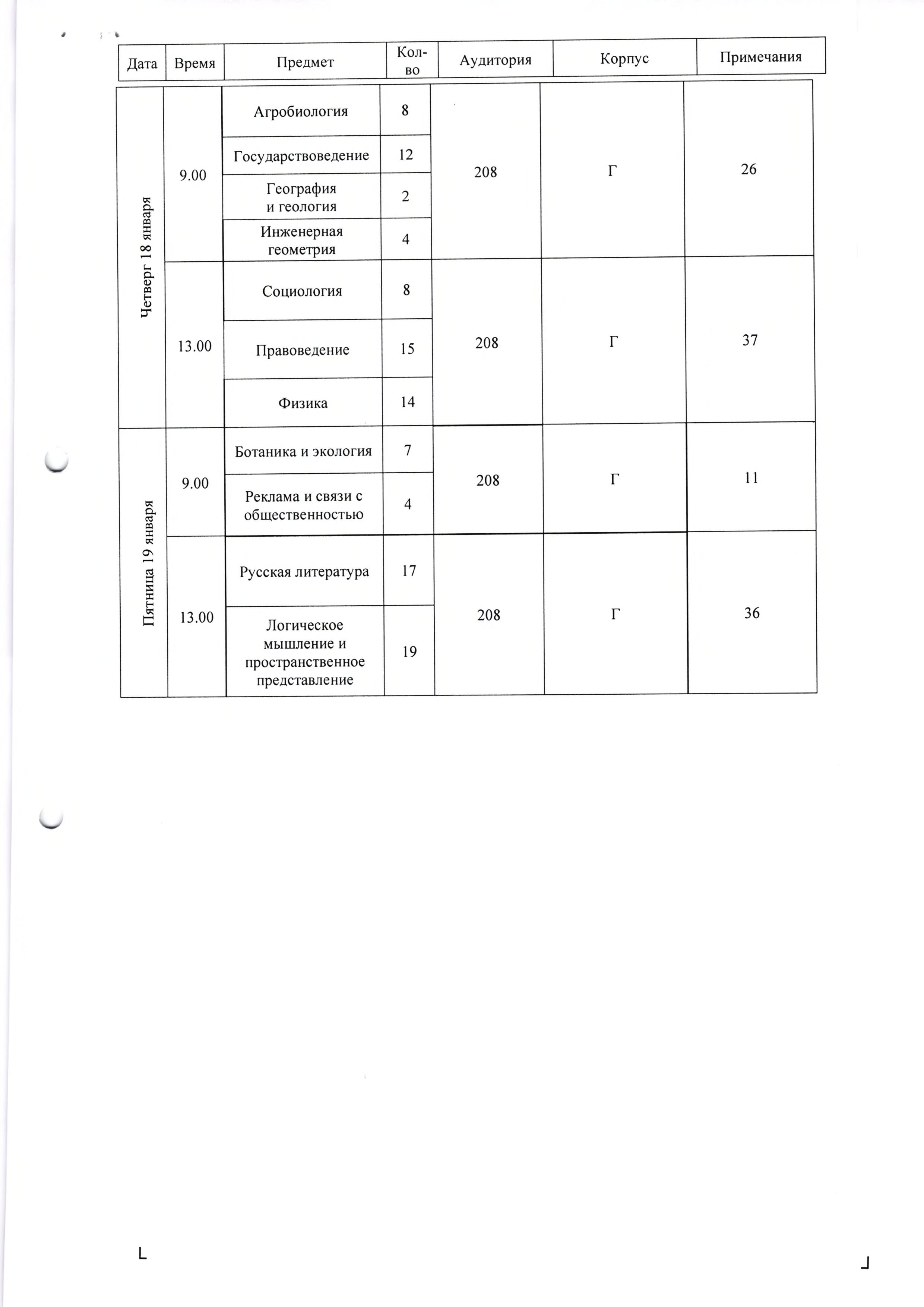 Расписание II этапа Профориентационной олимпиады ПГУ для школьников 2024 года