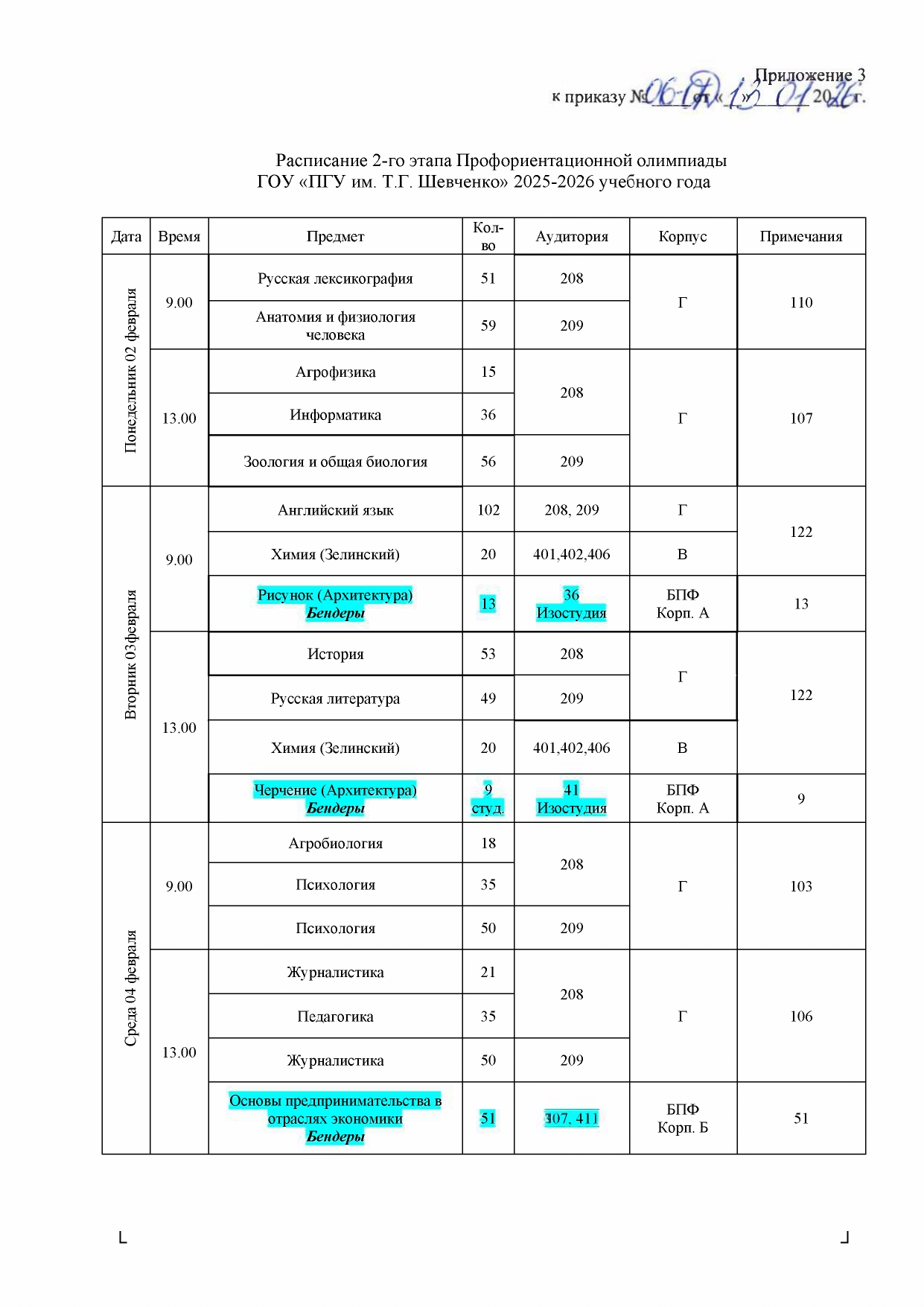 II (ЗАКЛЮЧИТЕЛЬНЫЙ) ЭТАП ПРОФОРИЕНТАЦИОННОЙ ОЛИМПИАДЫ ГОУ «ПГУ ИМ. Т.Г. ШЕВЧЕНКО» 2025 - 2026 УЧЕБНОГО ГОДА СОСТОИТСЯ В ПЕРИОД С 26 ПО 30 января 2026 ГОДА.